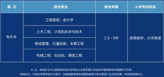 北京交通大学网络教育学院2020春季招生简章