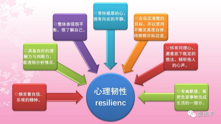 感恩为本的积极干预抗击疫情心理援助公益项目系列培训