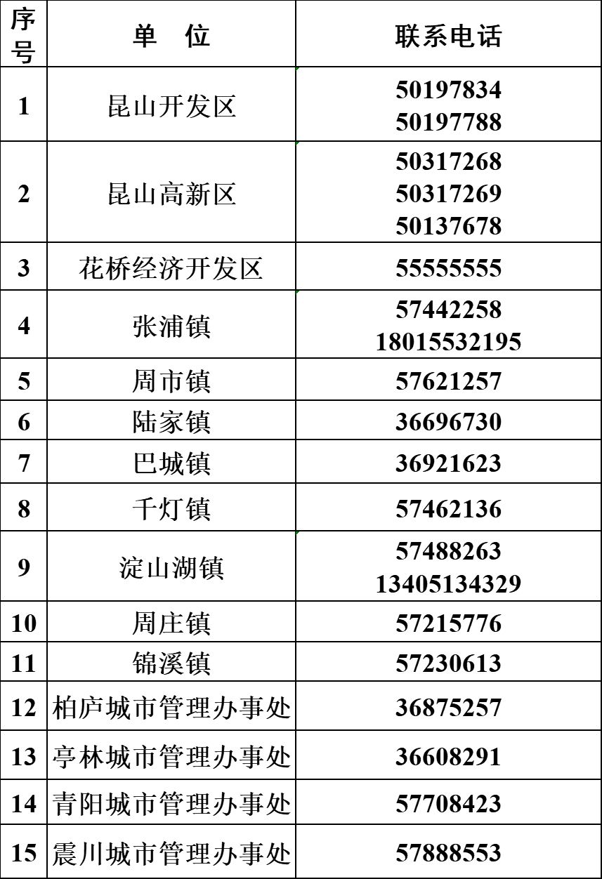 【送口罩】昆山防控工作的通告(第7号)