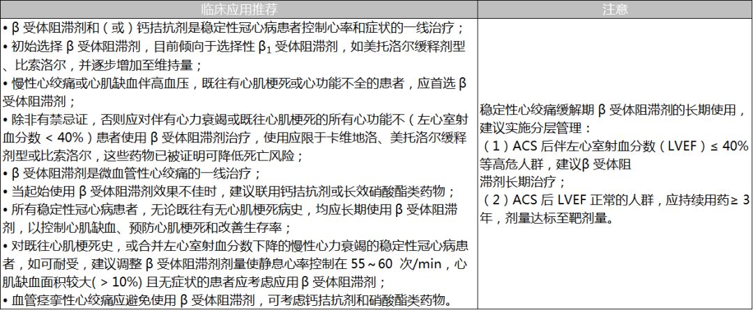 β受體阻滯劑治療冠心病應用不規範最新共識教你怎麼做