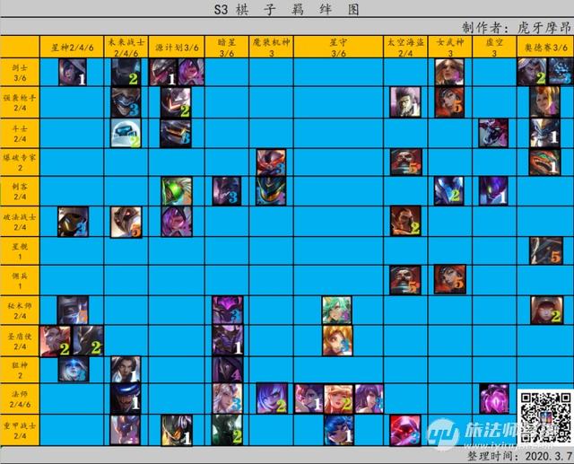 云顶棋弈研习社s3群星版本从菜鸟到精通(二)羁绊篇_棋子