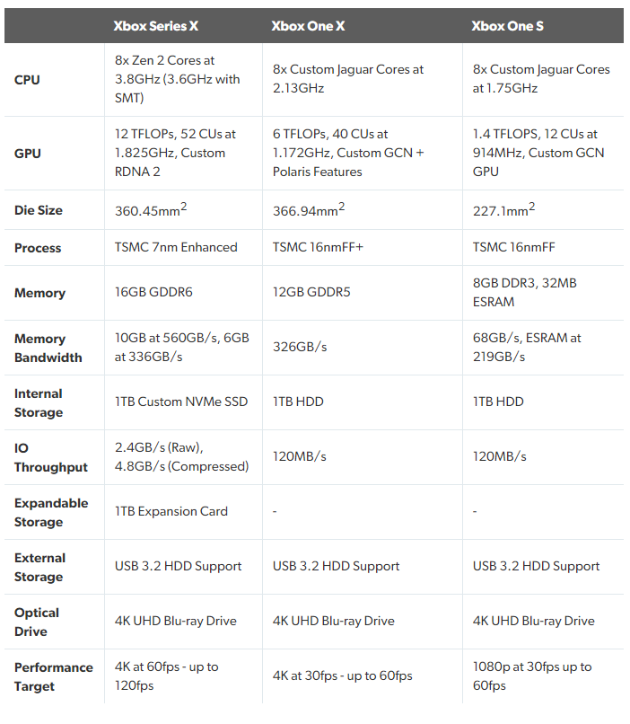 xboxseriesx完整配置公开快速唤醒演示