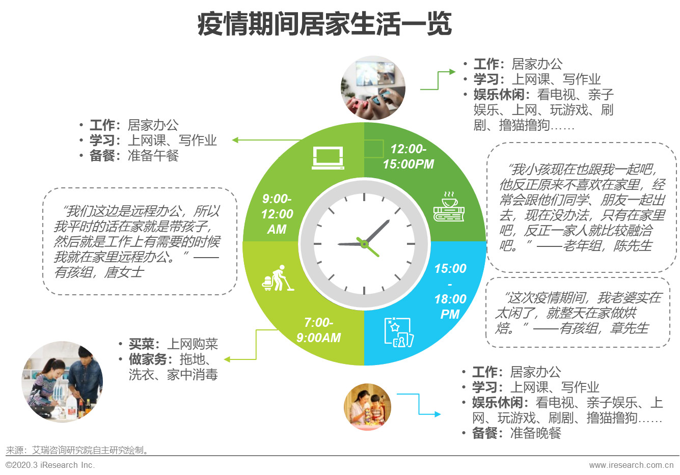 更多的时间娱乐和学习,培养新的爱好揭秘疫情期间的居家生活疫情期间