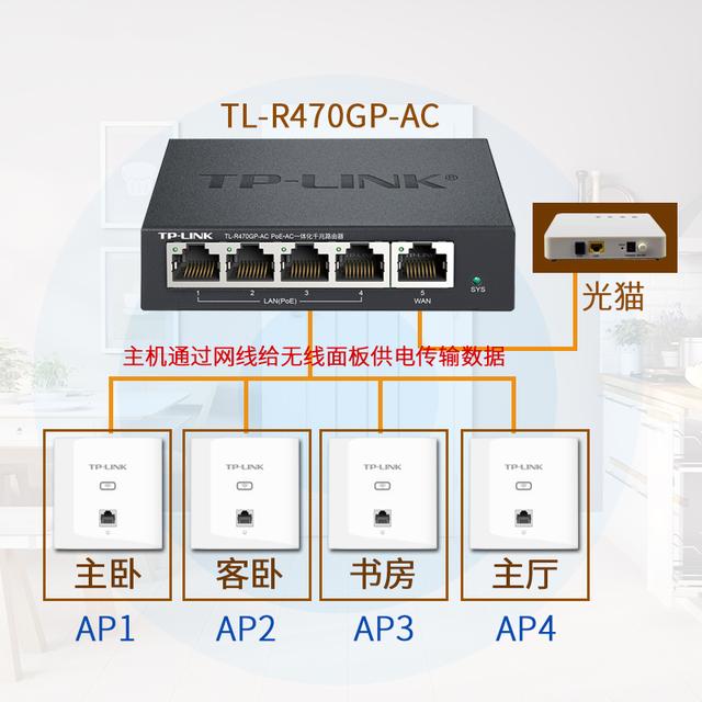 路由器最好別放弱電箱如果放了可能需要這些方法改善無線信號