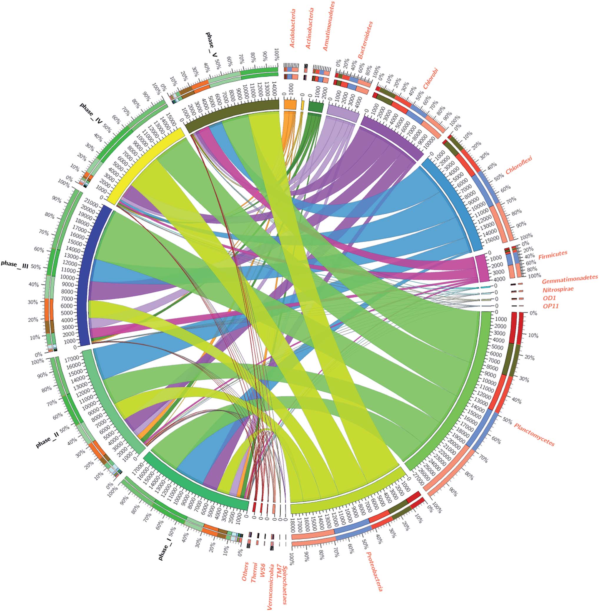 污水处理还在靠脱氮剂厌氧氨氧化系统更有效