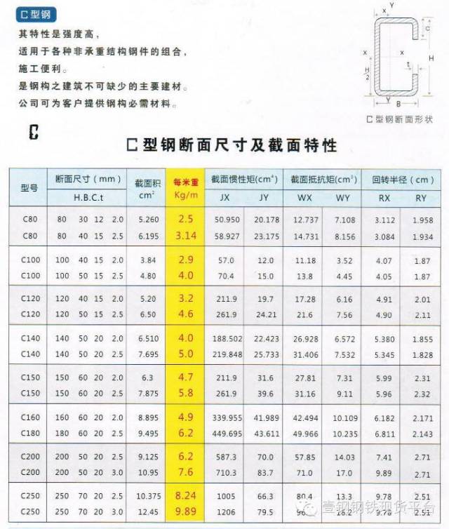 85×6×1.51×9.75=693.43kg鋼管重量計算公式公式:(外