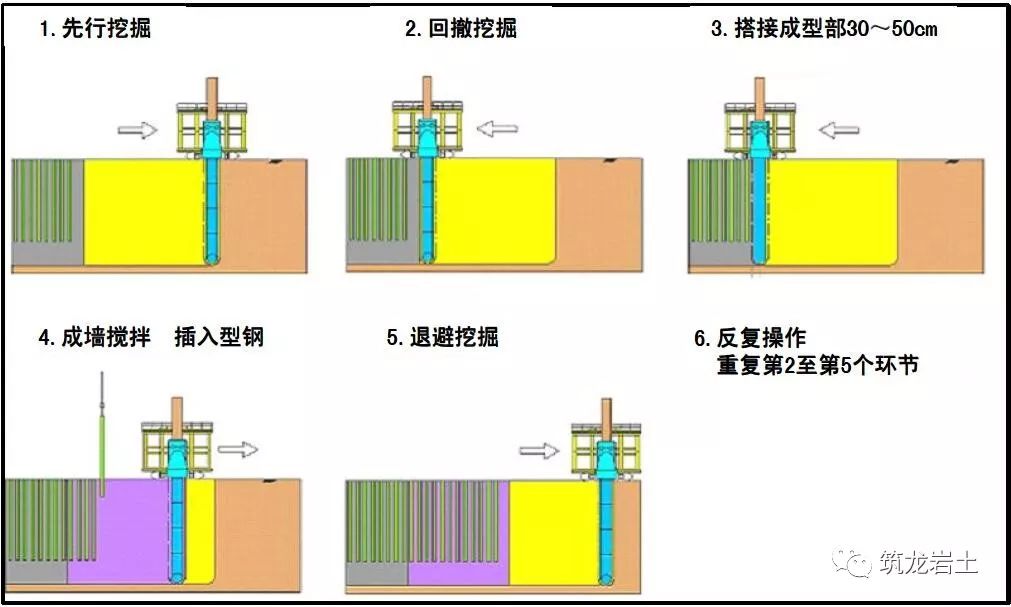 trd工法施工技术介绍附四个工程实例讲解
