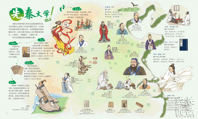 《中国文学地图》,为孩子介绍了先秦到现代文学,8个历史时期的文学