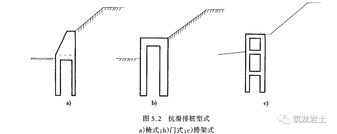 抗滑樁按結構型式分類,有單樁,排樁,群樁和有錨樁,排樁型式常見的有椅