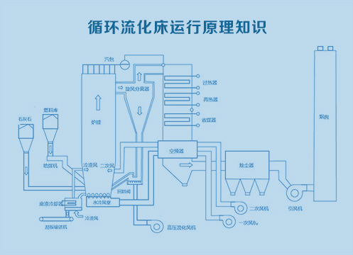 流化床锅炉汽水流程图图片