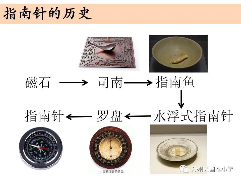 【教材内容】本课安排了制作指南针的活动,旨在让学生体验包括设计