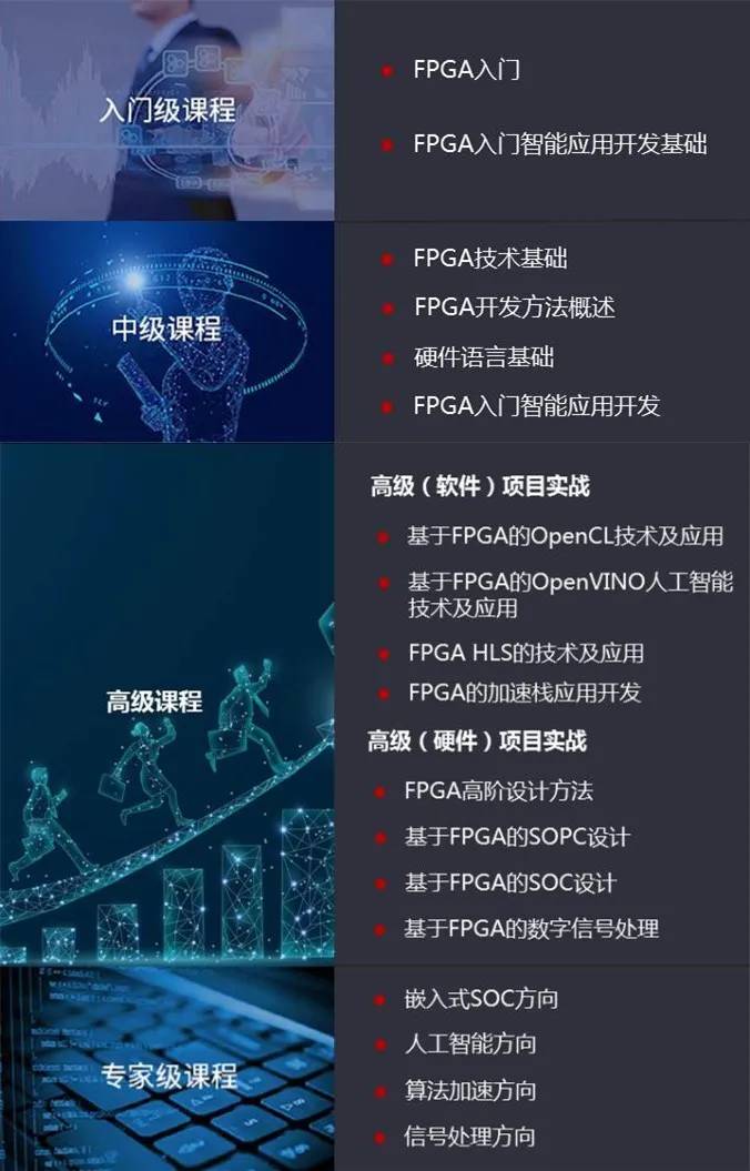 fpga工程师养成计划从培训到就业61我们成就顶尖人才