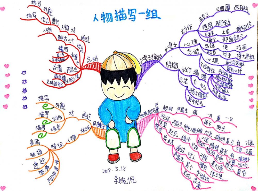 红楼春趣思维导图清楚图片