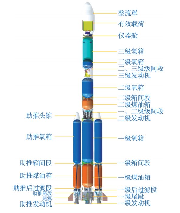 火箭内部结构图解图片