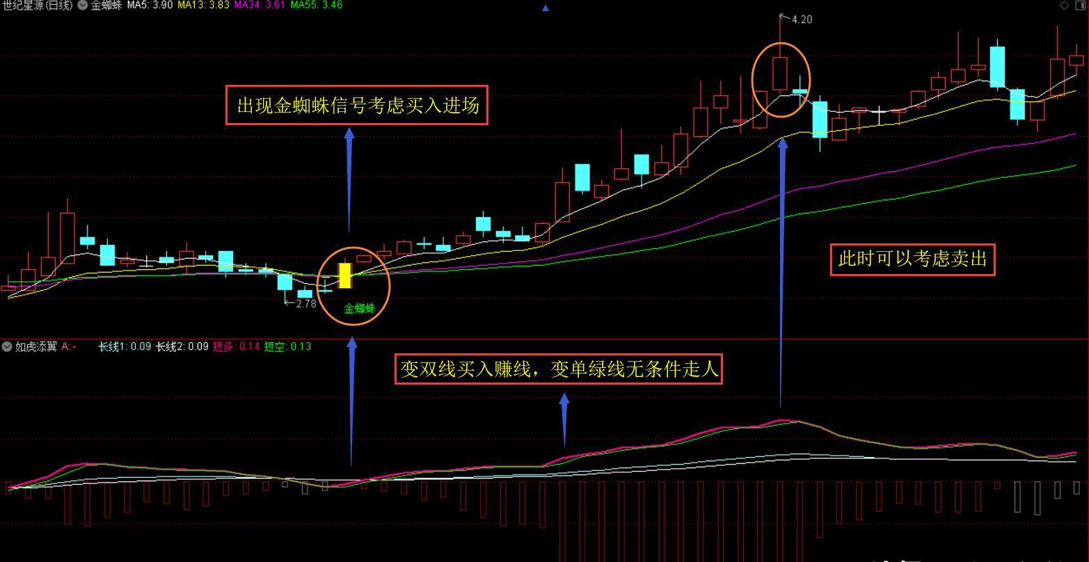 指标【金蜘蛛主图 如虎添翼副图】