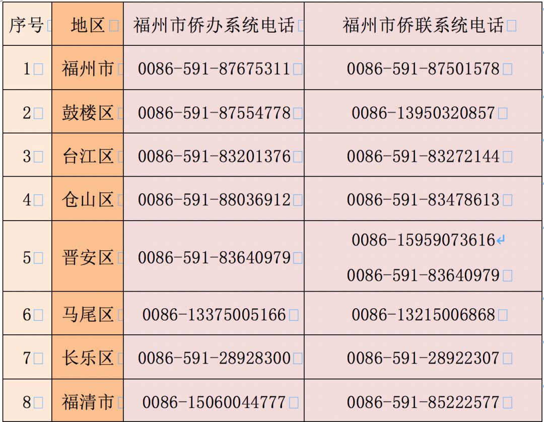 福州指定隔离酒店名单图片