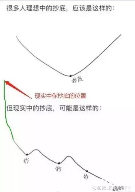 格雷厄姆死于抄底图片