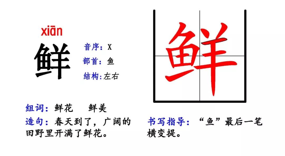 部编二(下)生字卡片:拼音 偏旁 结构 组词 造句