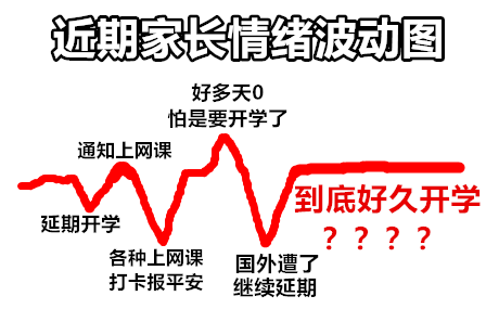 狐大医华西医院在学校开学前娃儿没发疯你没被逼疯就是人生赢家了