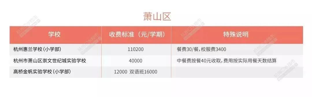 杭州优质民办小学初中有哪些?2020各区优质学校汇总(图18)