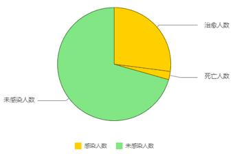 新冠肺炎疫情有多大影响力对比近代流行传染病从数据中找规律