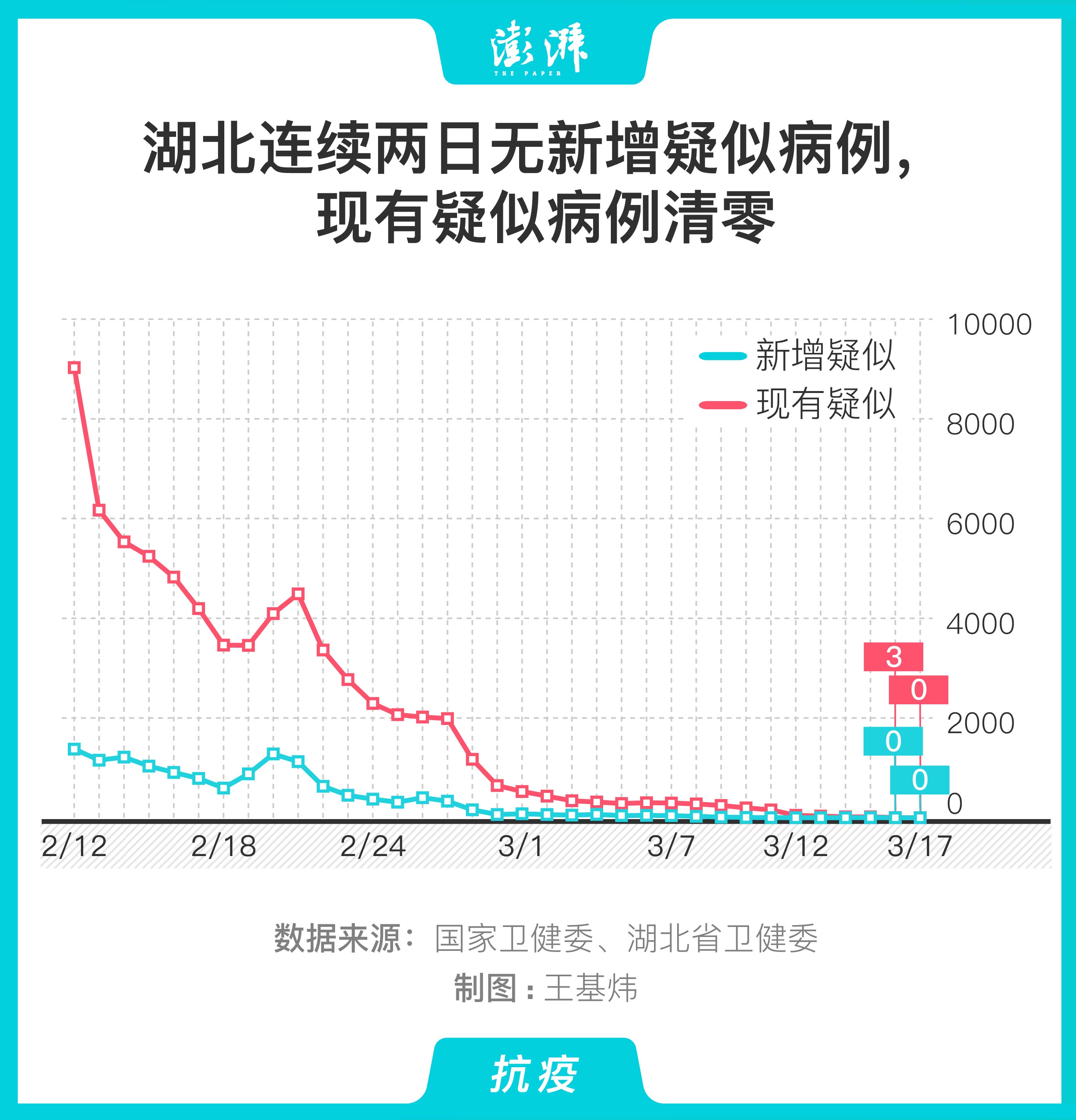 湖北疑似病例图片