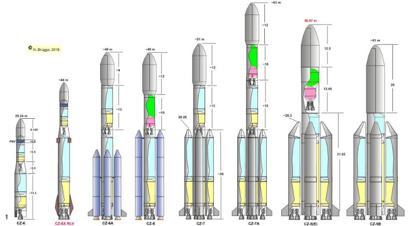 三级火箭结构图片
