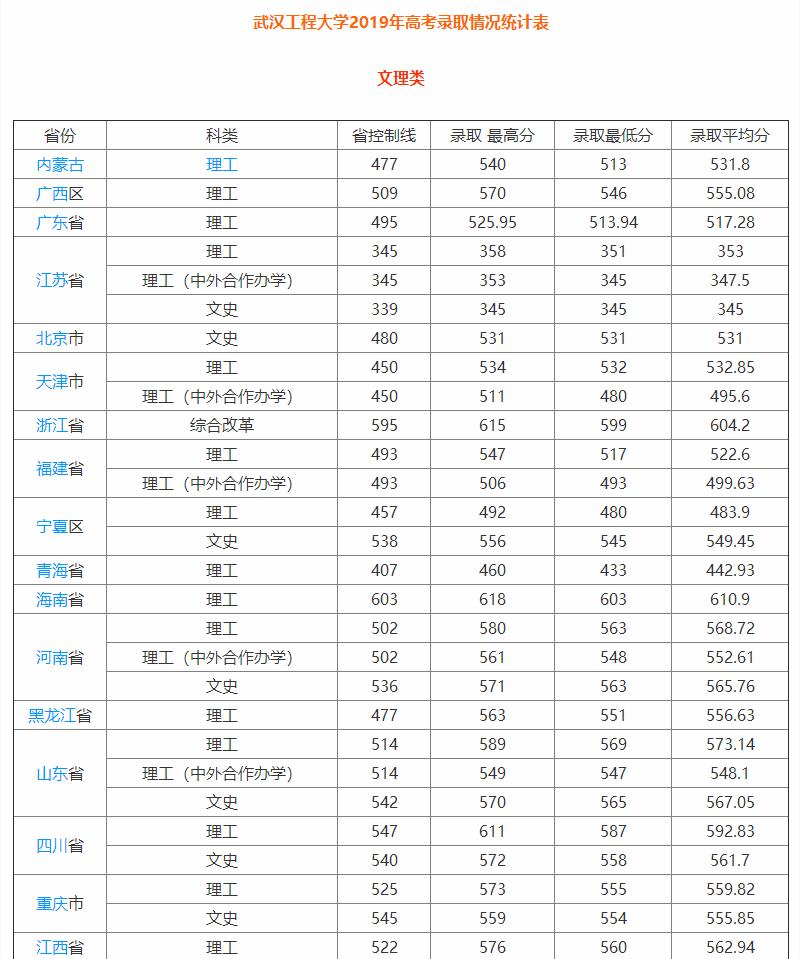 武汉工程大学是一本吗图片