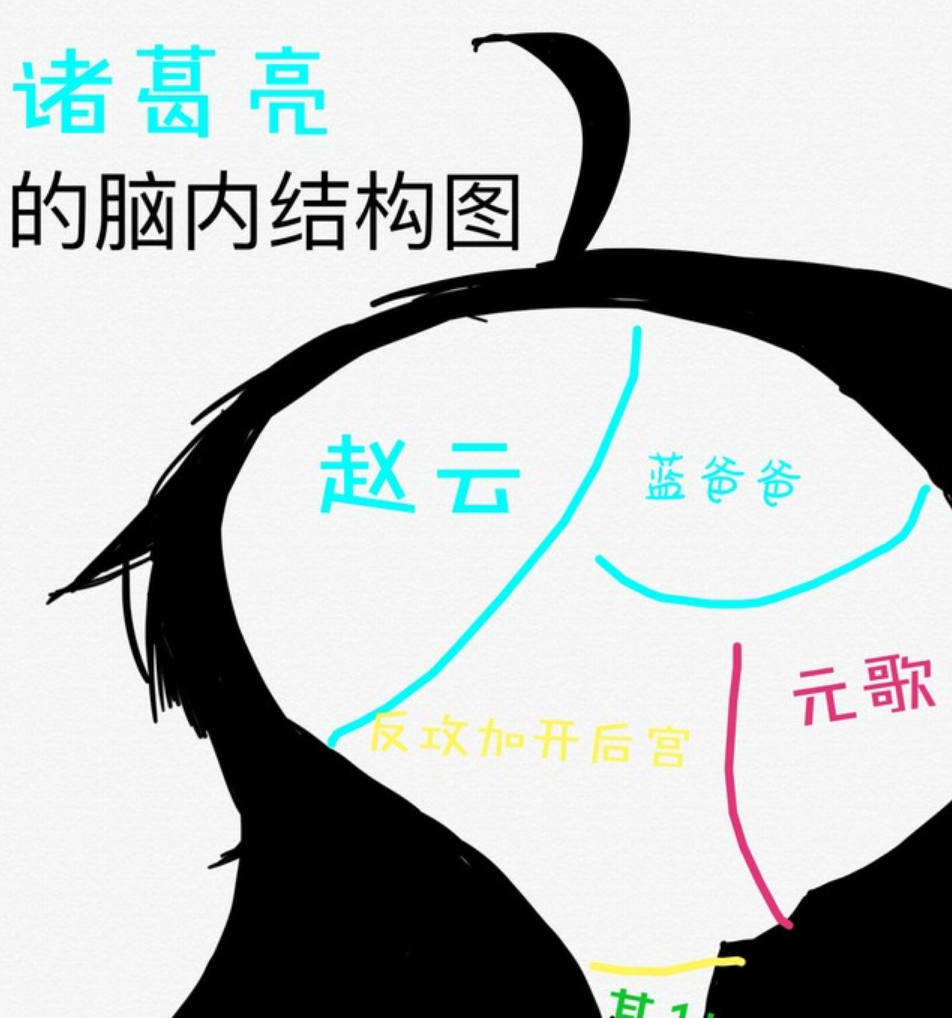 不过相比于貂蝉,显然诸葛亮和赵云更为