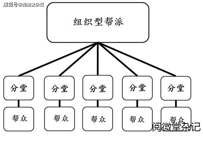 揭开社会的黑暗面——台湾黑帮的组织,地域和省籍情结._帮派