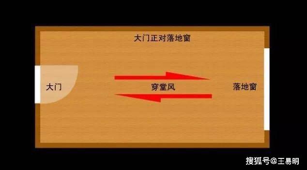 濰坊王易明:住宅風水中的穿堂煞和穿堂風是什麼意思?_調整_空氣_戶型