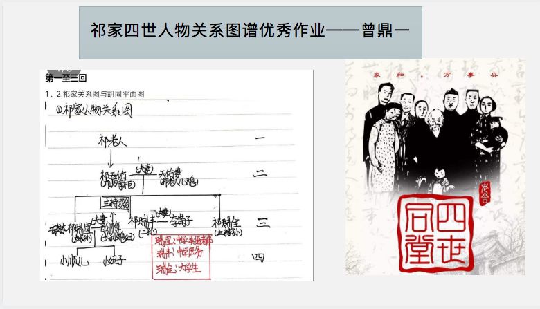 设计具体的讨论问题,如第一回学习任务设计了画出祁家四世人物谱系图