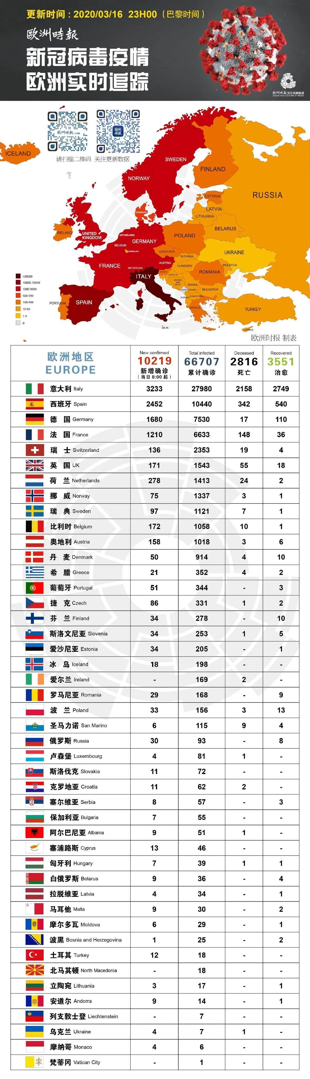 欧盟成员国列表图片