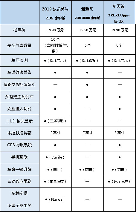 小改款大动静全系tnga化第八代凯美瑞干货十足