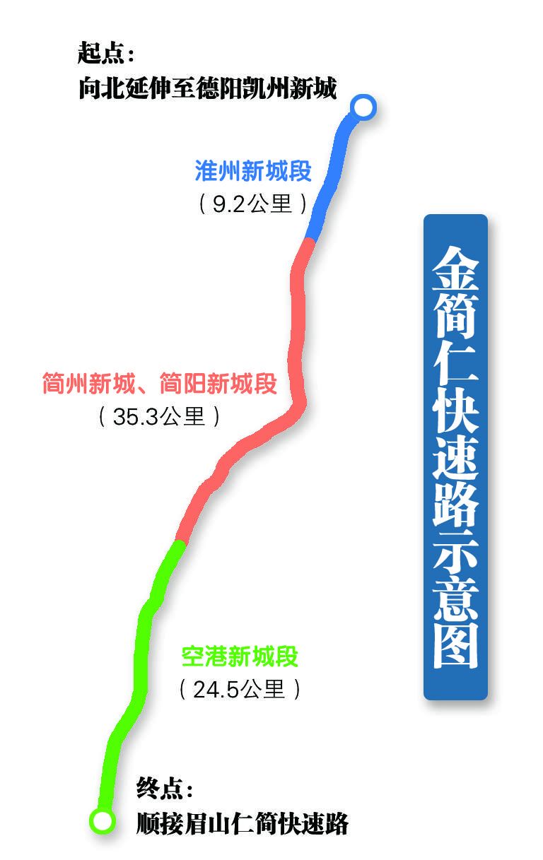 4條快速路3條高速開工成德眉資成渝之間聯繫更緊密