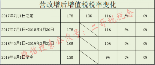 稅務實操兩類增值稅進項專票不要做勾選認證