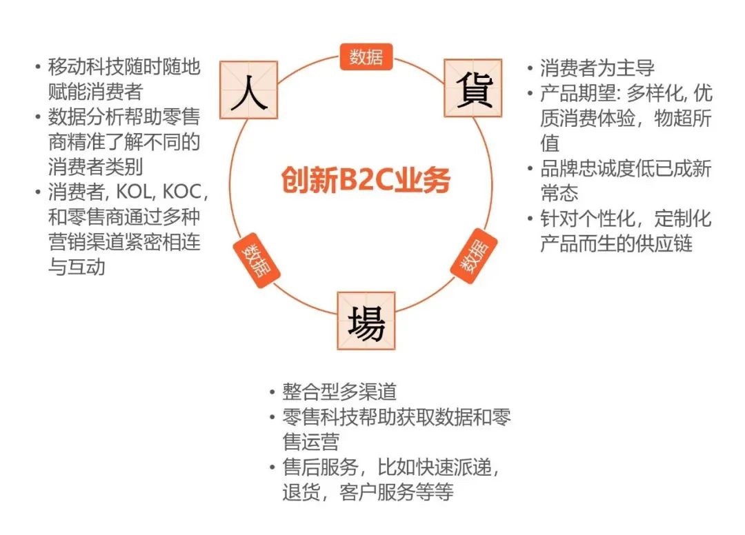 利丰研究中心中国的创新型b2c商业模式