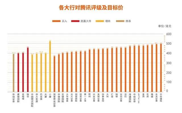 腾讯2019年净利润达943.51亿，​腾讯云高速增长迈入全球第一梯队-科记汇