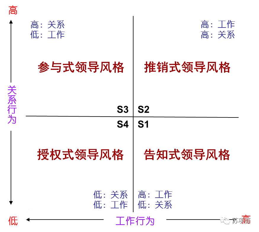 項目經理必備向上管理四步法