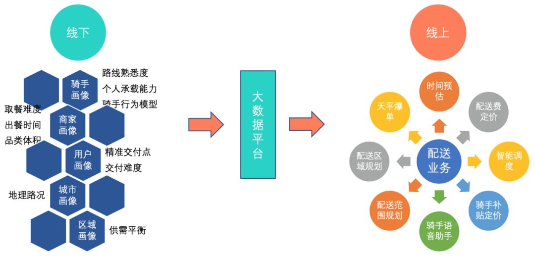 讀取 db 是個很重的操作,這種方案明顯不能滿足互聯網大併發的場景