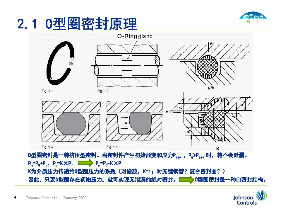 o型圈密封選擇,溝槽設計及失效分析