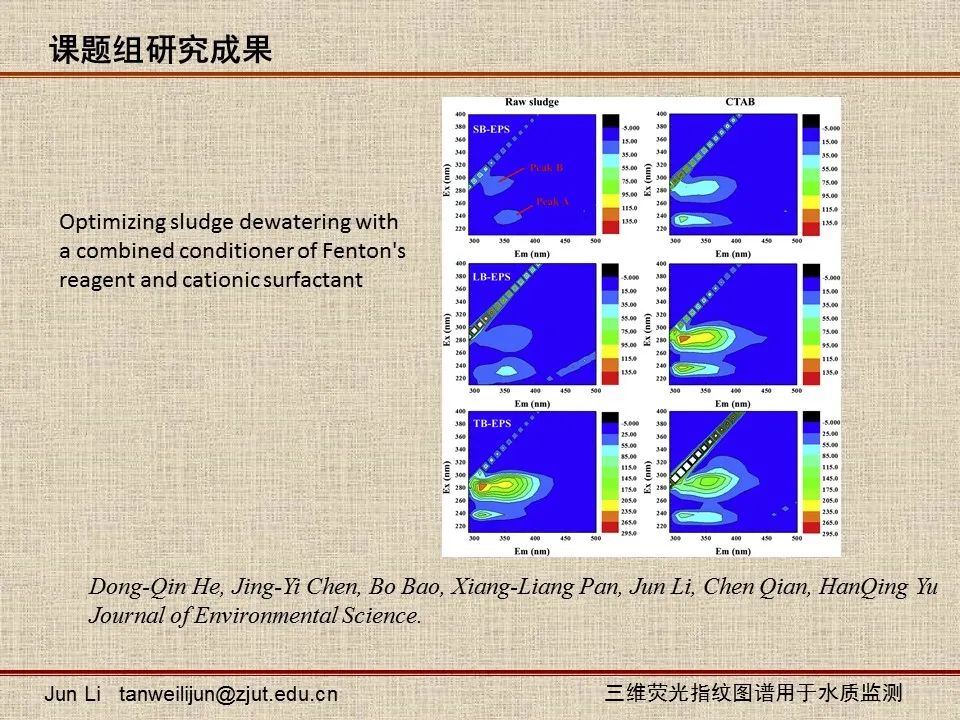 ppt——李军 浙江工业大学教授《三维荧光指纹图谱用于水质监测》