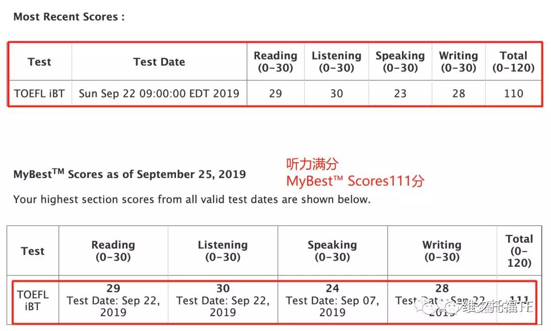 當 託福在家考試 撞上 即刻出分,你的託福成績還會好嗎?