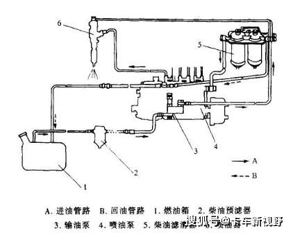 柴油机油路有空气老司机教你几招快速搞定