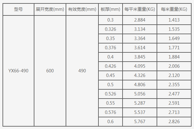 夹心彩钢板规格尺寸图片