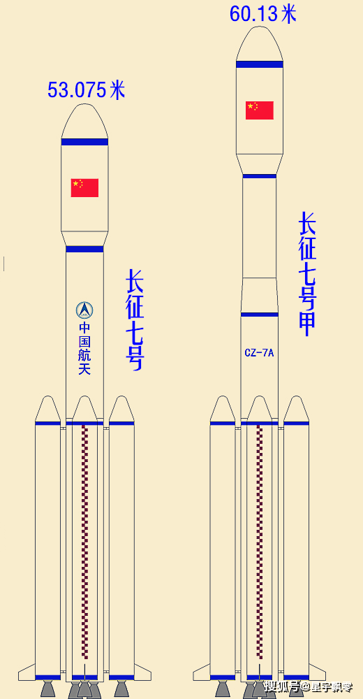 长征七号甲火箭发射任务为何失利?任务是什么?对我国有何影响?