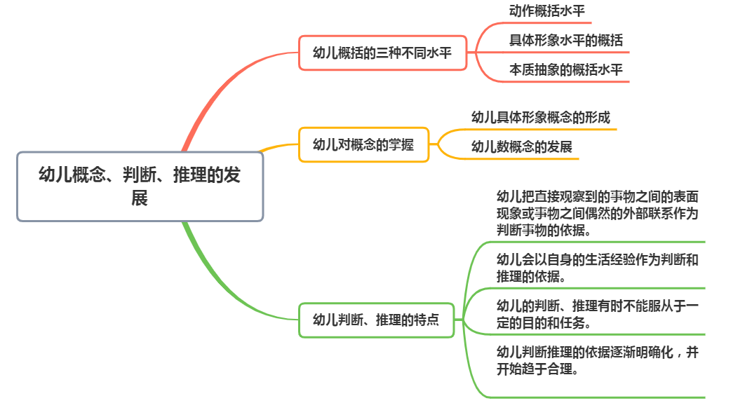 (三)幼儿概念,判断,推理的发展(二)幼儿思维发展的一般特点(一)婴幼儿