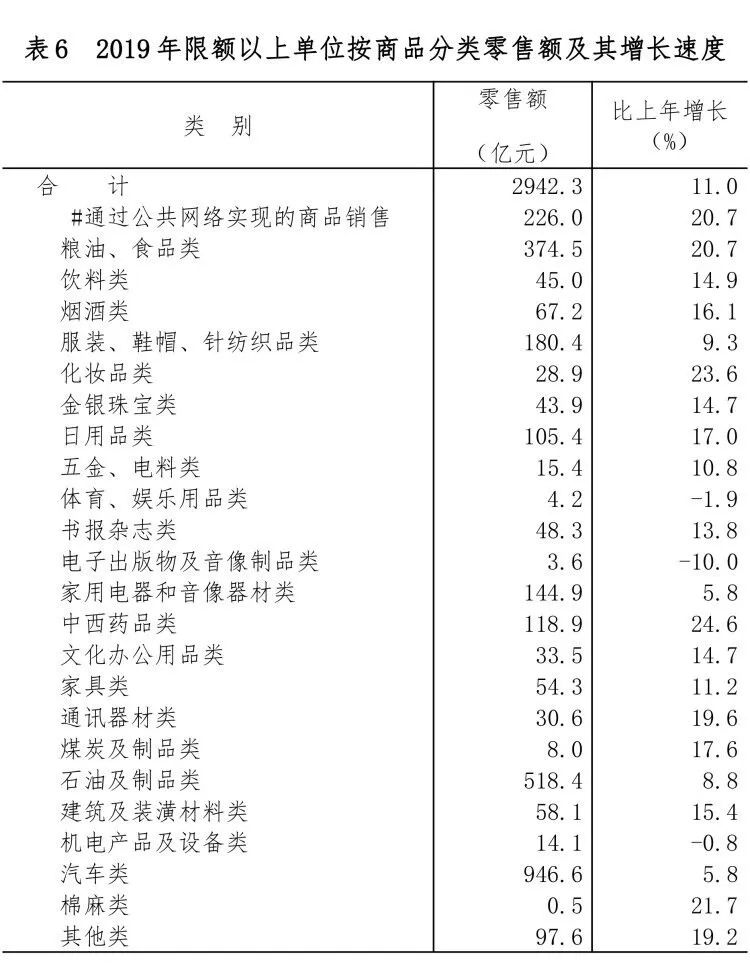 江西省2019年国民经济和社会发展统计公报