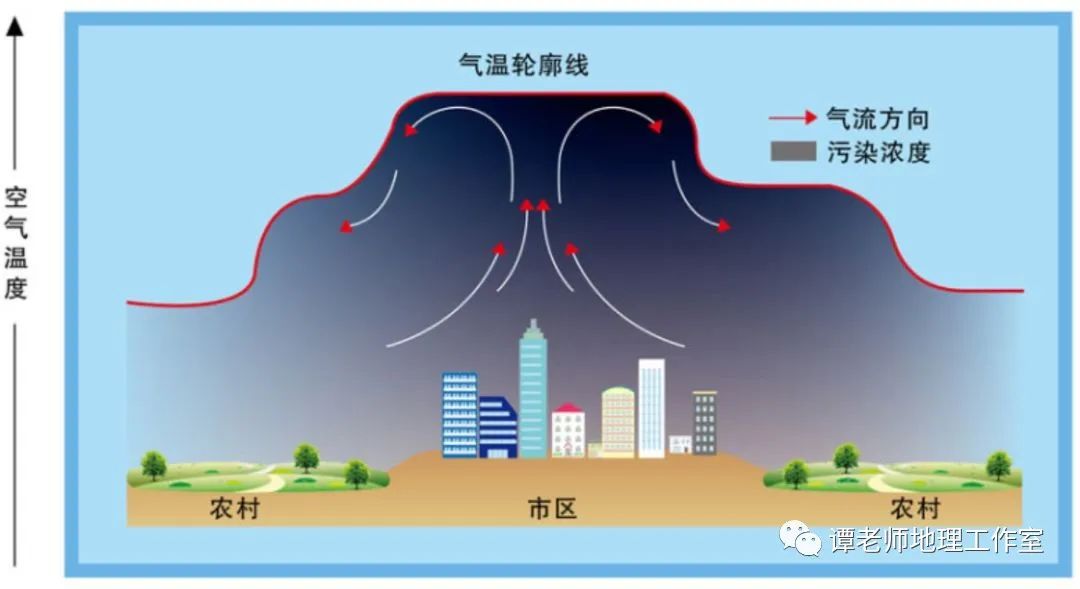 湿岛效应示意图图片