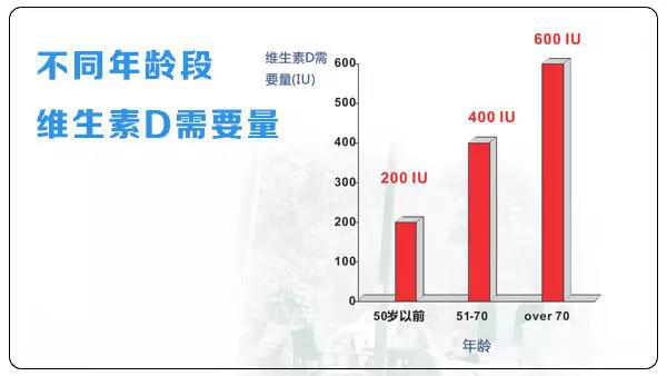 什么样的钙吸收的最好各种钙的吸收率是多少